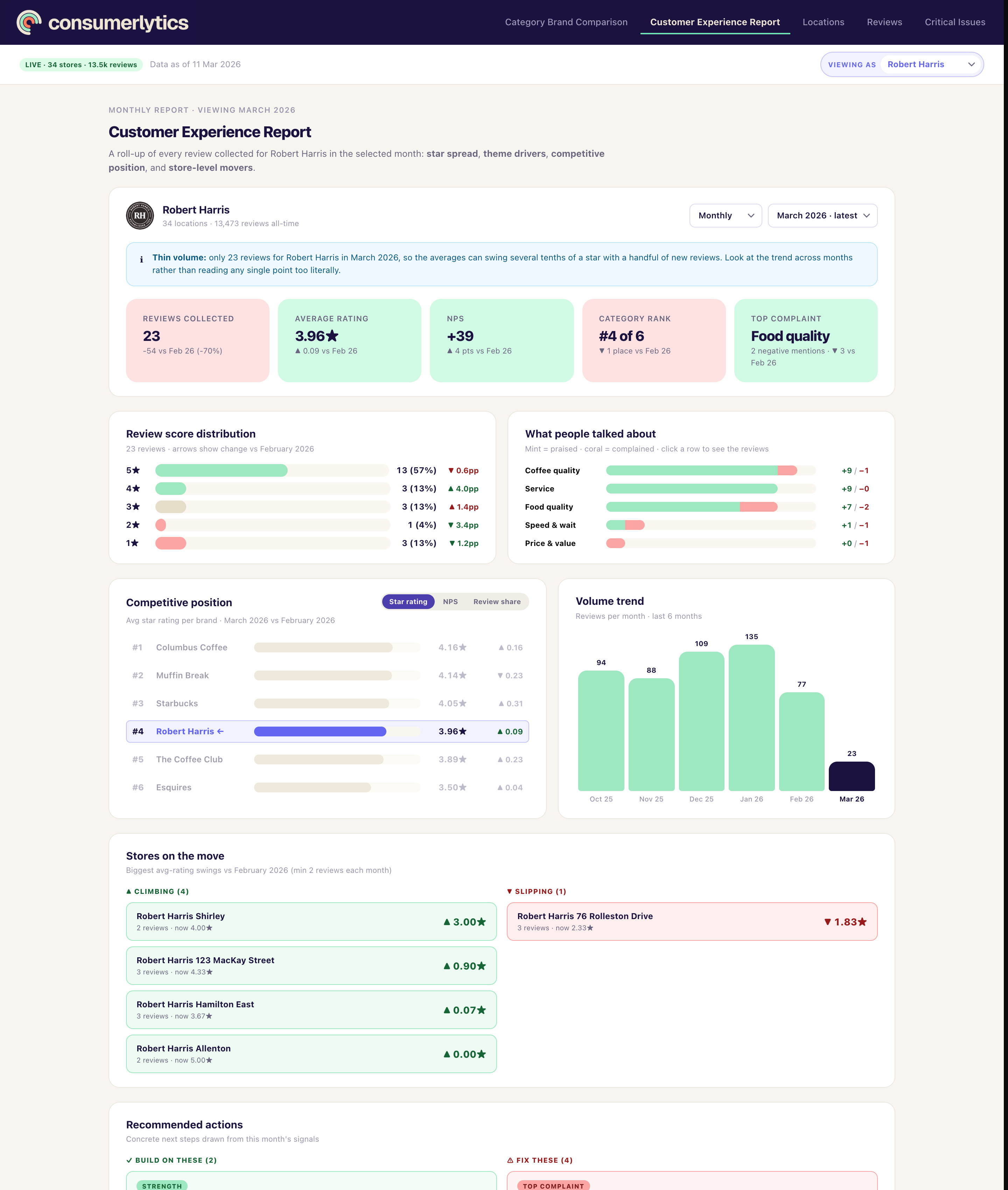 Customer Experience Report monthly briefing